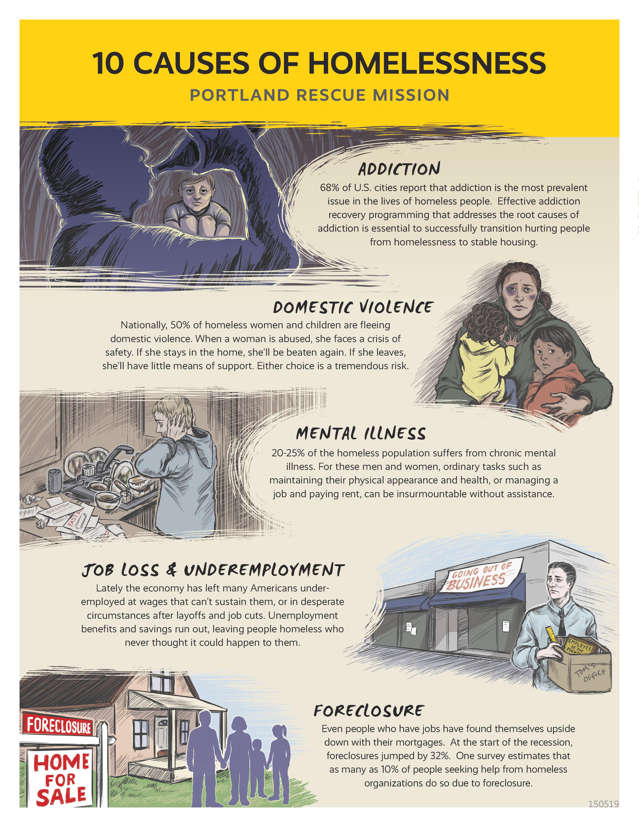 Homelessness Infographic